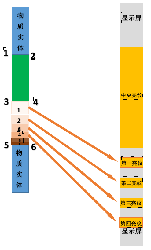 双缝干涉实验最新解释