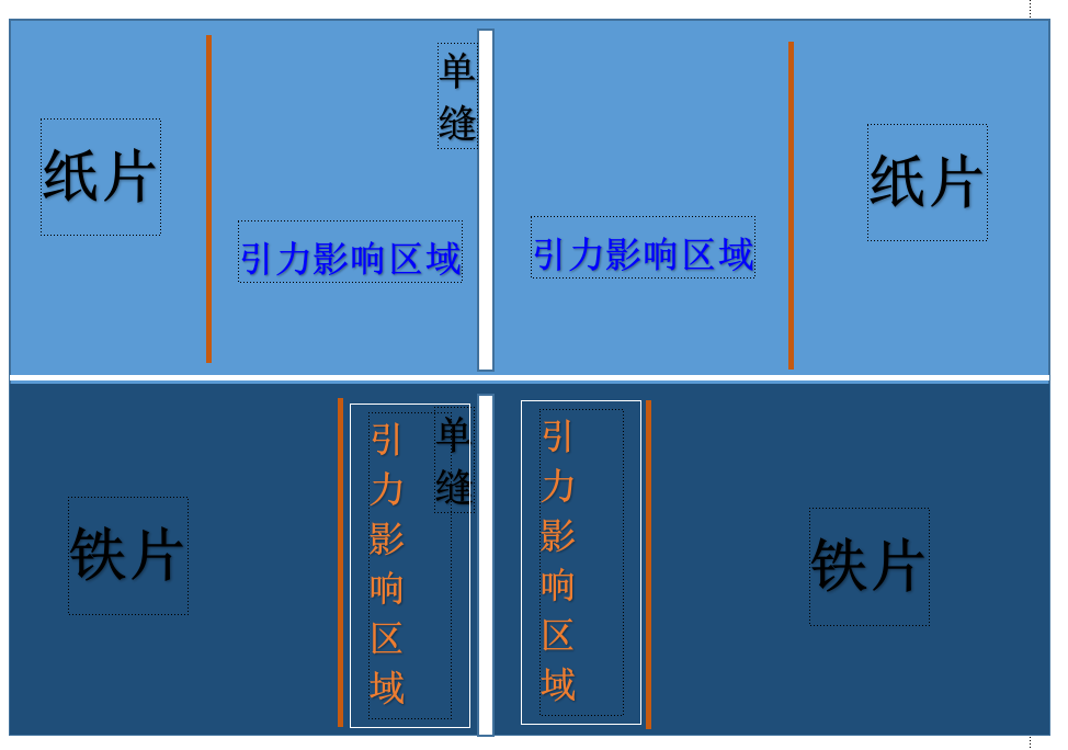 双缝干涉实验最新解释