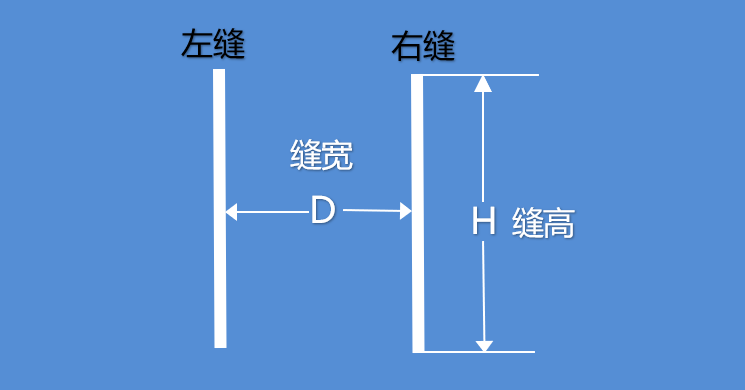 双缝干涉实验最新解释