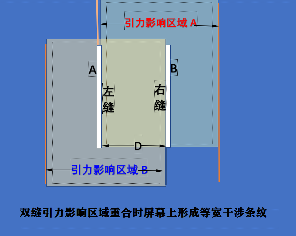 双缝干涉实验最新解释