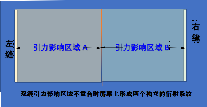 双缝干涉实验最新解释