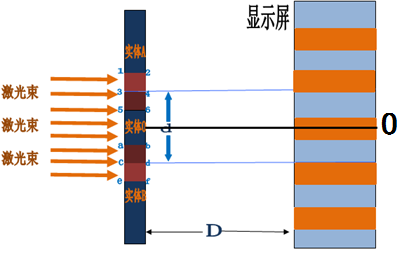 双缝干涉实验最新解释