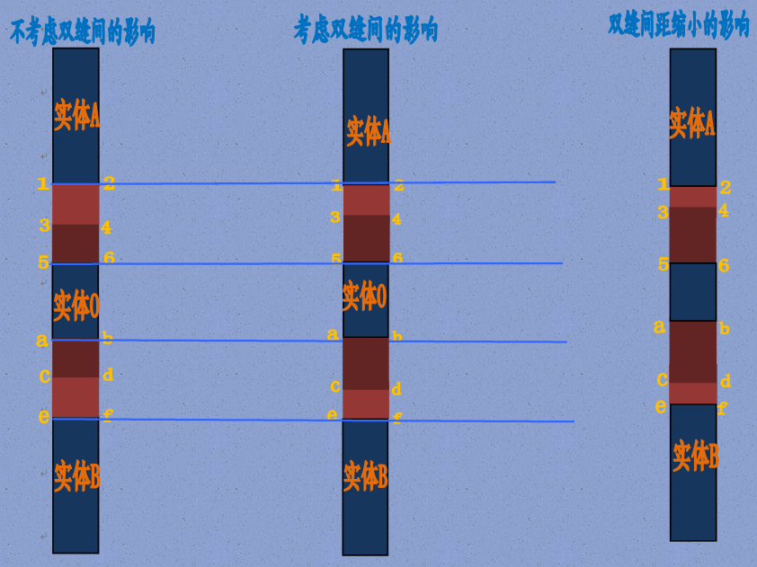 双缝干涉实验最新解释