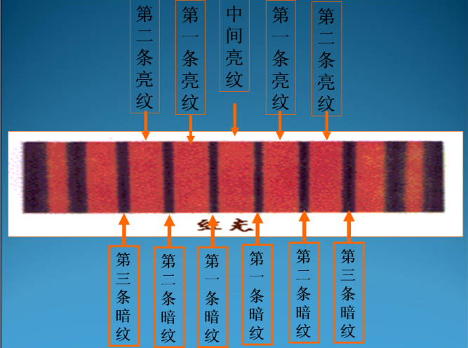 双缝干涉实验最新解释