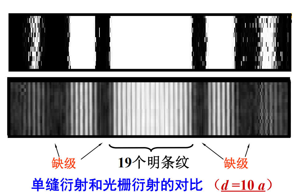 双缝干涉实验最新解释