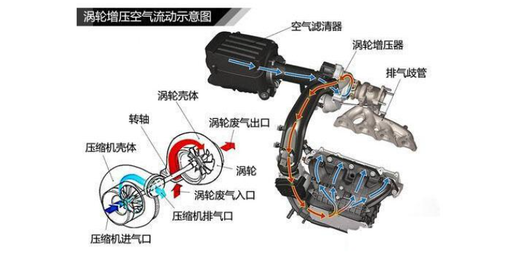 涡轮盛行，这7个品牌却坚持“机械增压”，红旗或成“国产独苗”