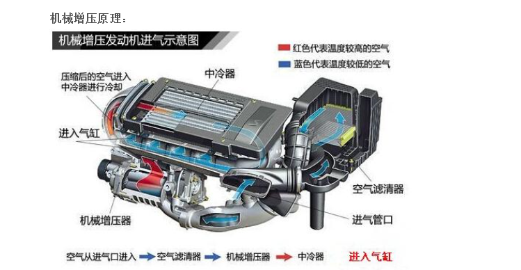 涡轮盛行，这7个品牌却坚持“机械增压”，红旗或成“国产独苗”