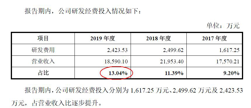 绿的谐波——谐波减速器国内占比63%