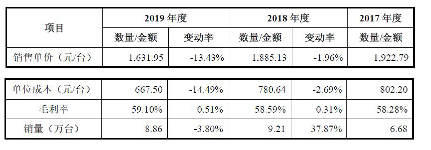 绿的谐波——谐波减速器国内占比63%