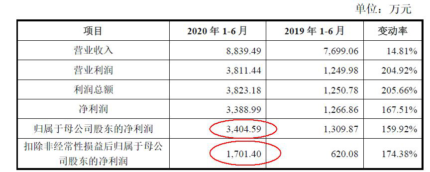 绿的谐波——谐波减速器国内占比63%