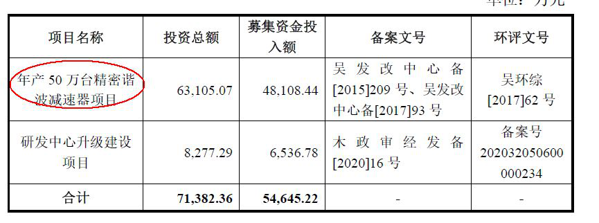 绿的谐波——谐波减速器国内占比63%