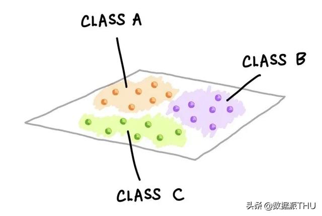 机器学习模型训练全流程