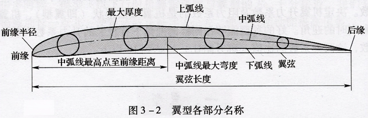 飞机会因失速而坠毁，那鸟会失速吗？失速又是怎么一回事呢？