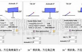 简述方位角对光伏电站发电量的影响