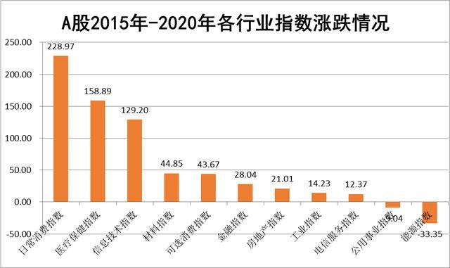 A股震荡回调选好赛道，医药、消费、科技主题基金后半年这样布局