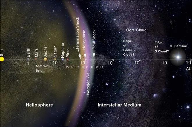 星系的边界在哪里？