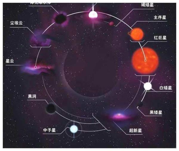 太阳，熄灭或是永恒燃烧？