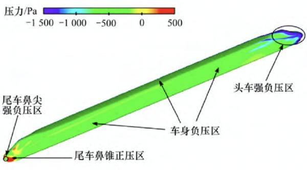 高铁车头为什么不是方的、圆的、扁的，而是子弹头一样的？