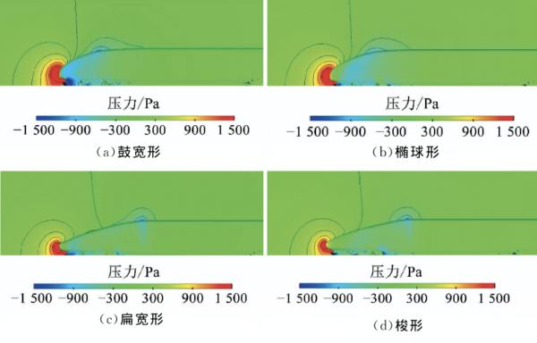 高铁车头为什么不是方的、圆的、扁的，而是子弹头一样的？