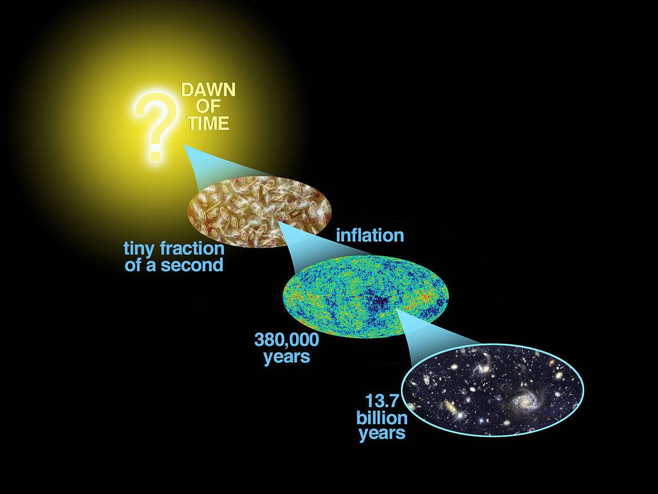 天文学家是如何了解宇宙的过去、现在和未来？