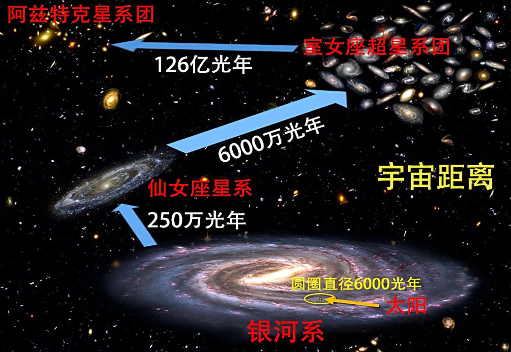 1光年有多远？光走1光年，真要1年的时间？光：只要一瞬间