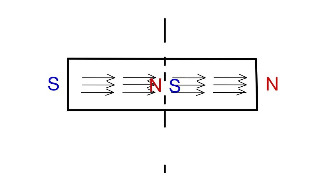 为什么条形磁铁掰成两段后，两段都有NS极？