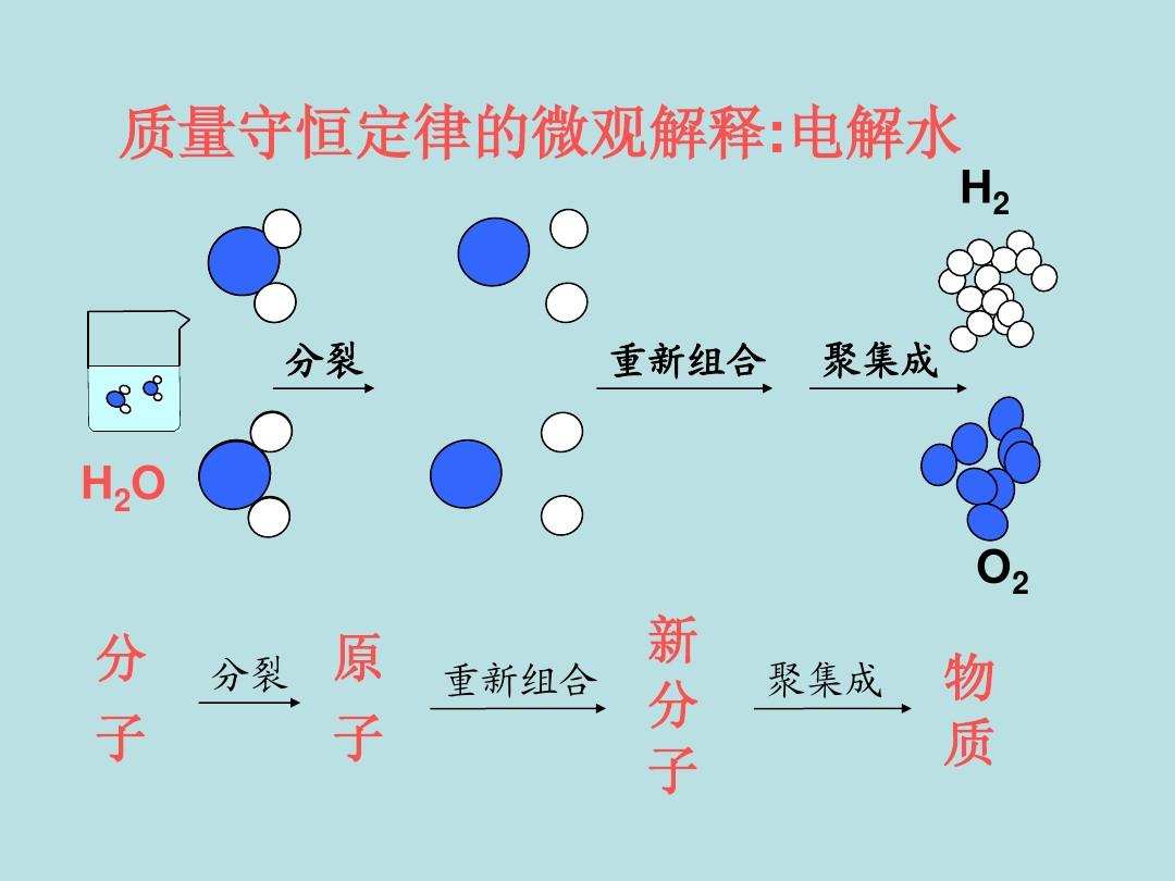 空间站中的氧气为什么感觉永远用不完，从何而来？