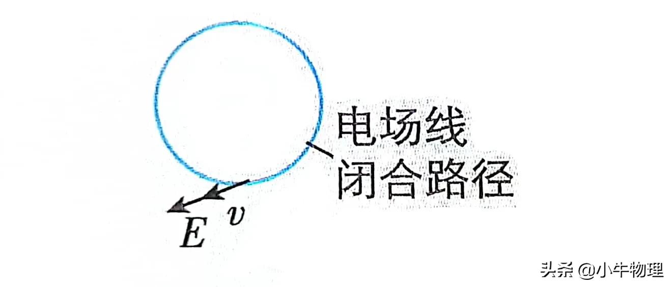 电场力在感生电场中做功与路径无关