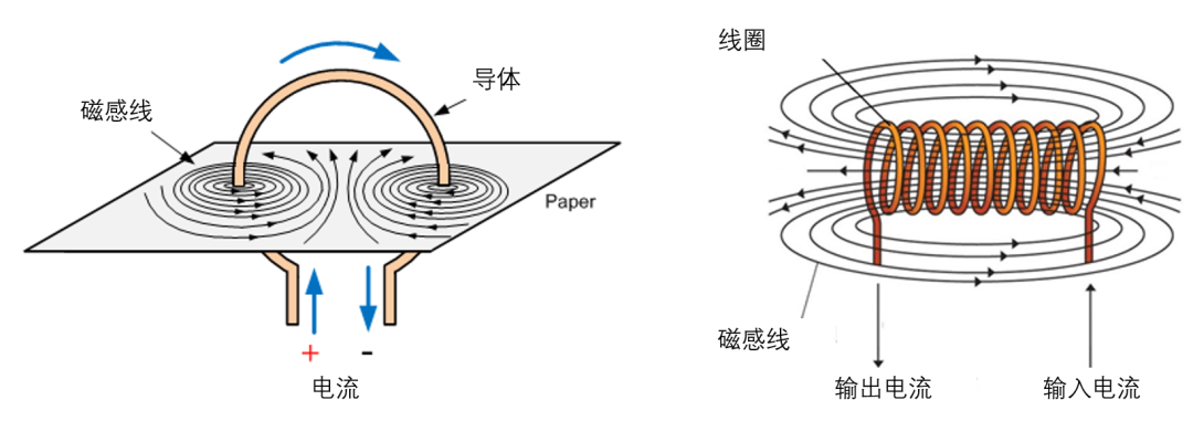 光是什么？