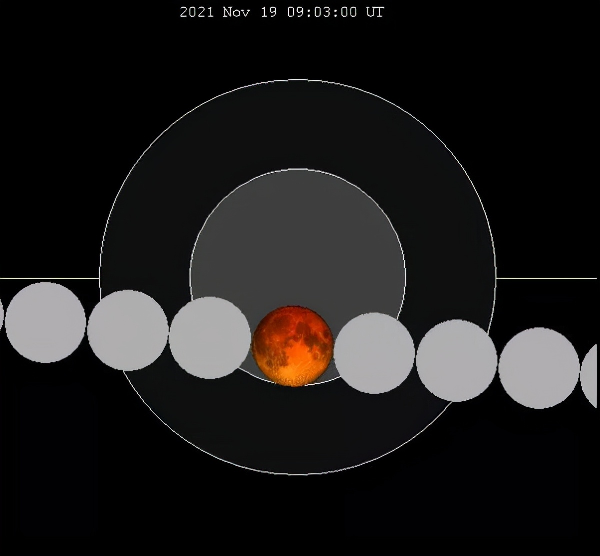 不祥之兆降临？11月又有“血月”出现！为什么有人会害怕看到它？