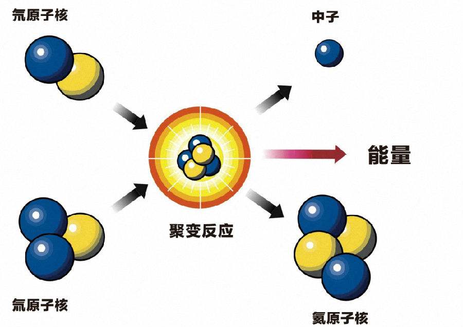 核武器原理都知道，为何很多国家倾全力也造不出，究竟难在哪里？