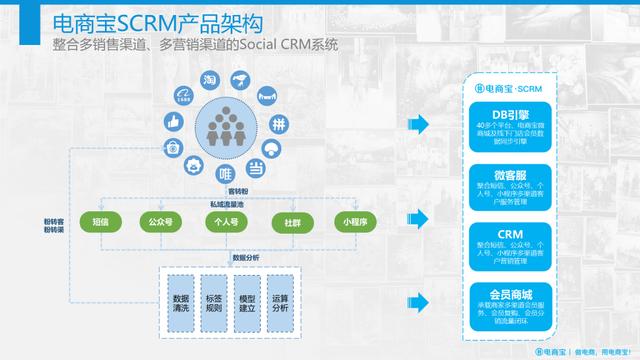 私域流量矩阵化运营推广策略：拉新、活跃、付费转化的3点总结