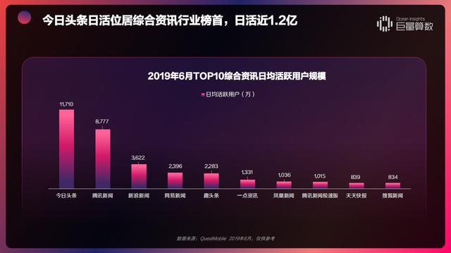 想靠自媒体月赚5位数？过来人给你三点实战经验，照做事半功倍