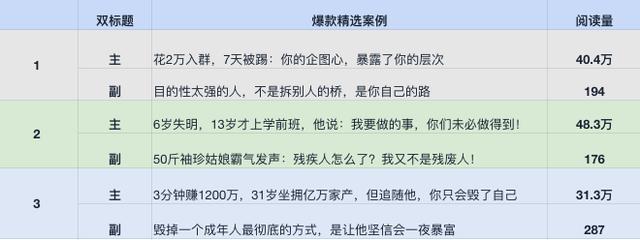 如何写出10w+爆文？头条大V为你现身说法，聊聊爆款背后的秘诀！