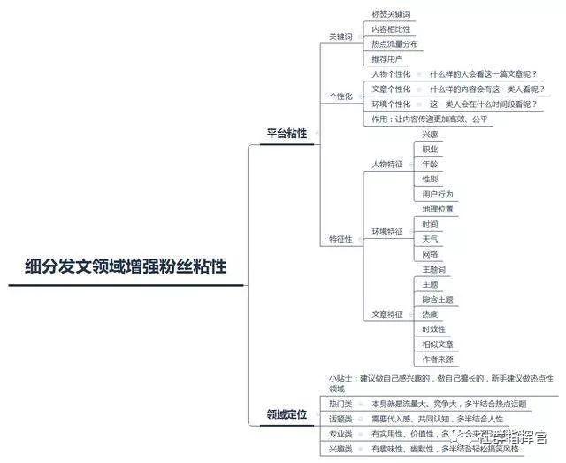 不知道如何做自媒体？请看这些思维导图