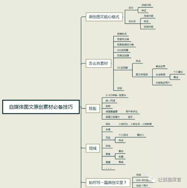 不知道如何做自媒体？请看这些思维导图