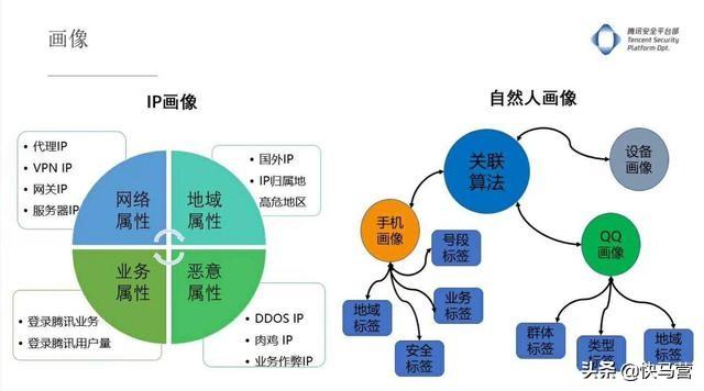 最新微信养号法则