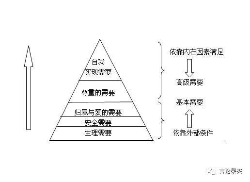 做内容平台绕不开思考的6件事