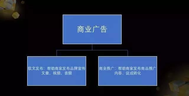 自媒体到底有哪三种盈利模式，你有没有停下来好好的去想想？