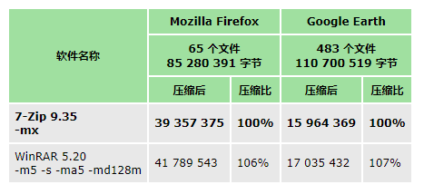 13个新媒体运营高手都在用的工具