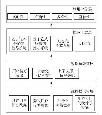 抖音，头条这类自媒体的推荐机制是什么？大数据如何给你贴标签？