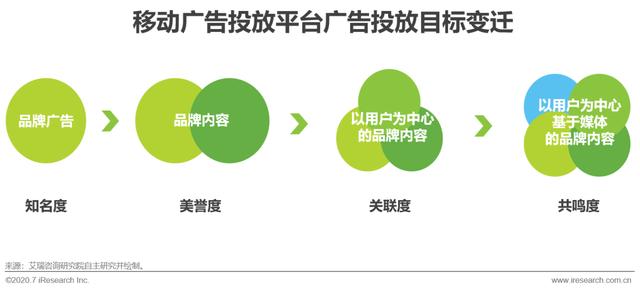 2020年移动广告用户体验研究报告