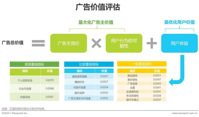 2020年移动广告用户体验研究报告