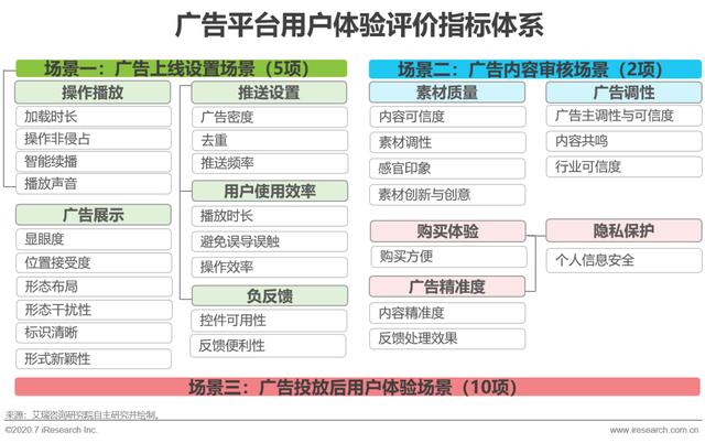 2020年移动广告用户体验研究报告