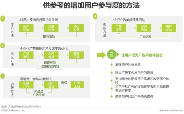 2020年移动广告用户体验研究报告