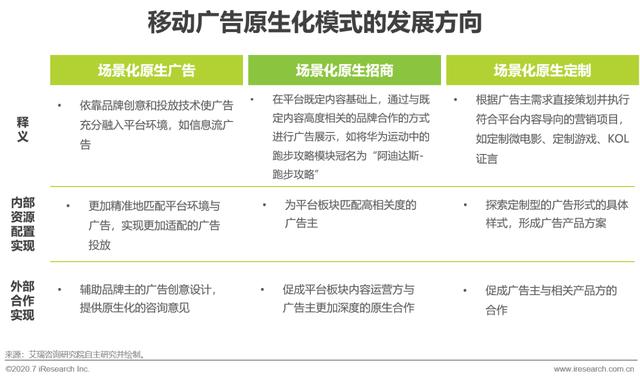 2020年移动广告用户体验研究报告