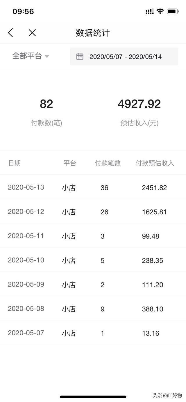 头条号应该这样运营，2000粉也能月入10000元，你也来试试