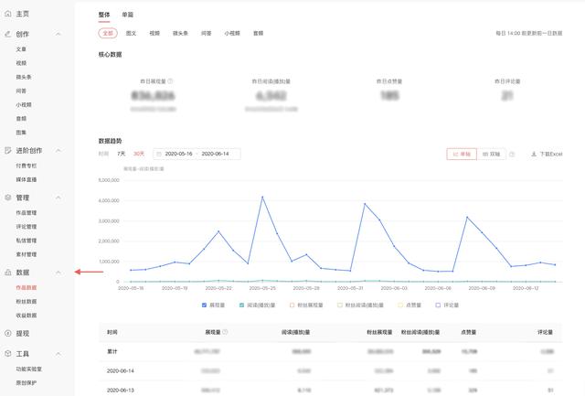 关于头条号新版后台向万粉创作者开放内测的通知