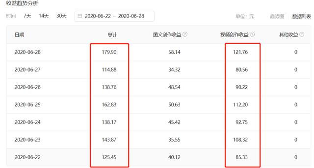 足不出户，新手自媒体月入8000，视频剪辑干货分享