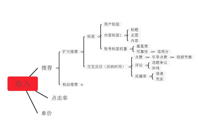 自媒体平台月入过万的最简单方式，所有人都能学会，花费时间最少